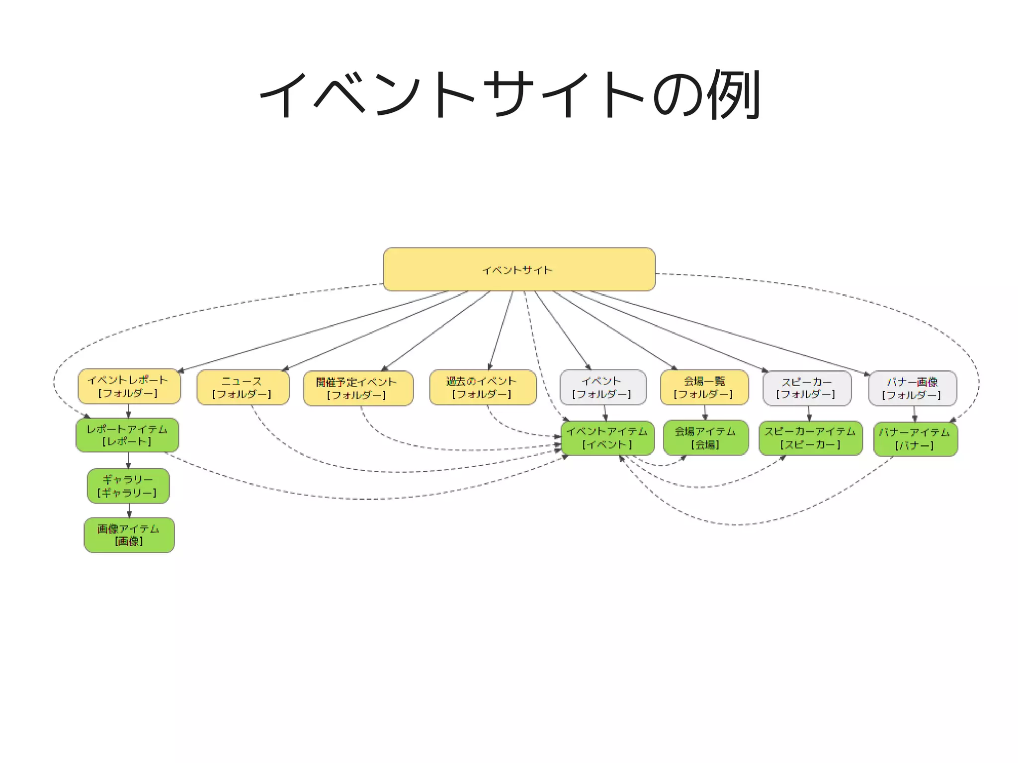 イベントサイトの例




         
 