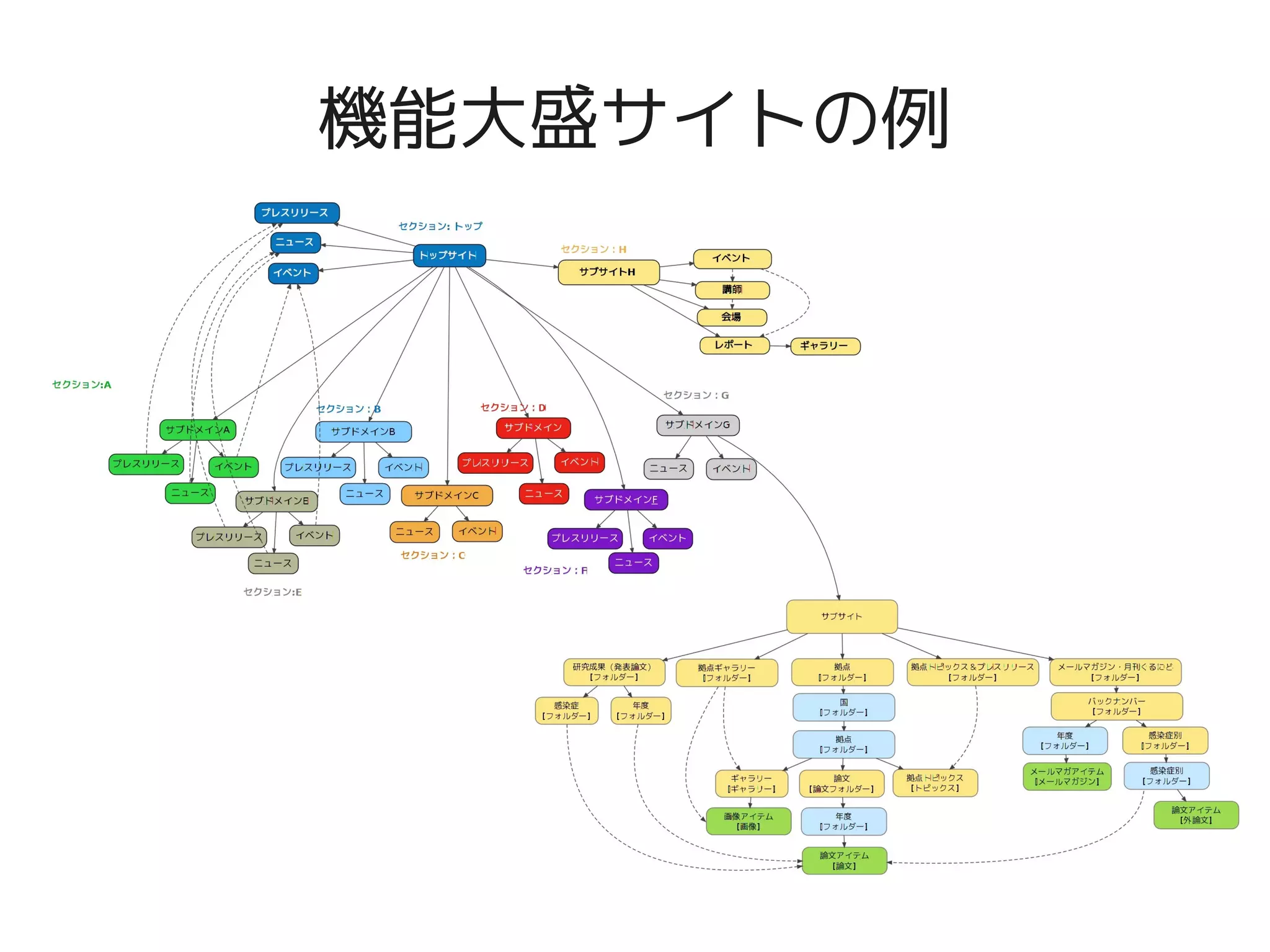 機能大盛サイトの例




         
 