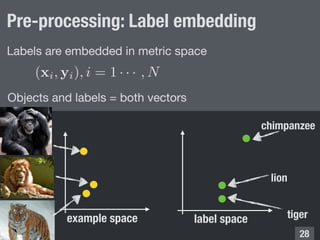 !28
Pre-processing: Label embedding
Labels are embedded in metric space
Objects and labels = both vectors
label space
lion...