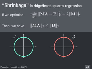 !43
If we optimize
Then, we have
“Shrinkage” in ridge/least squares regression
[See also Lazaridou+,2015]
 