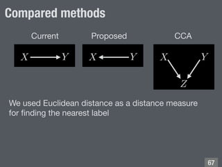 Compared methods
!67
Current Proposed CCA
We used Euclidean distance as a distance measure 

for ﬁnding the nearest label
 