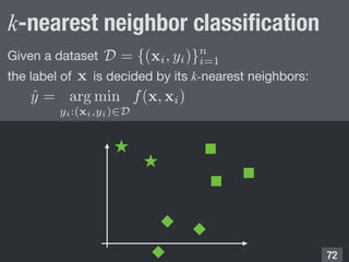 k-nearest neighbor classiﬁcation
!72
Given a dataset D = {(xi, yi)}n
i=1
the label of is decided by its k-nearest neighbor...