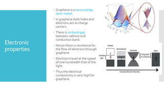Electronic
properties
 Graphene is a zero overlap
semi-metal.
 In graphene both holes and
electrons act as charge
carriers.
 There is no band gap
between valence and
conduction band.
 Hence there is resistance for
the flow of electrons through
graphene
 Electrons travel at the speed
of one hundredth that of the
light.
 Thus the electrical
conductivity is very high for
graphene.
 