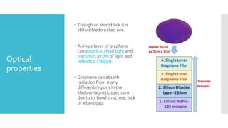 Optical
properties
 Though an atom thick it is
still visible to naked eye.
 A single layer of graphene
can absorb 2.3% of light and
transmits 97.7% of light and
reflects 0.1%light.
 Graphene can absorb
radiation from many
different regions in the
electromagnetic spectrum
due to its band structure, lack
of a bandgap.
 