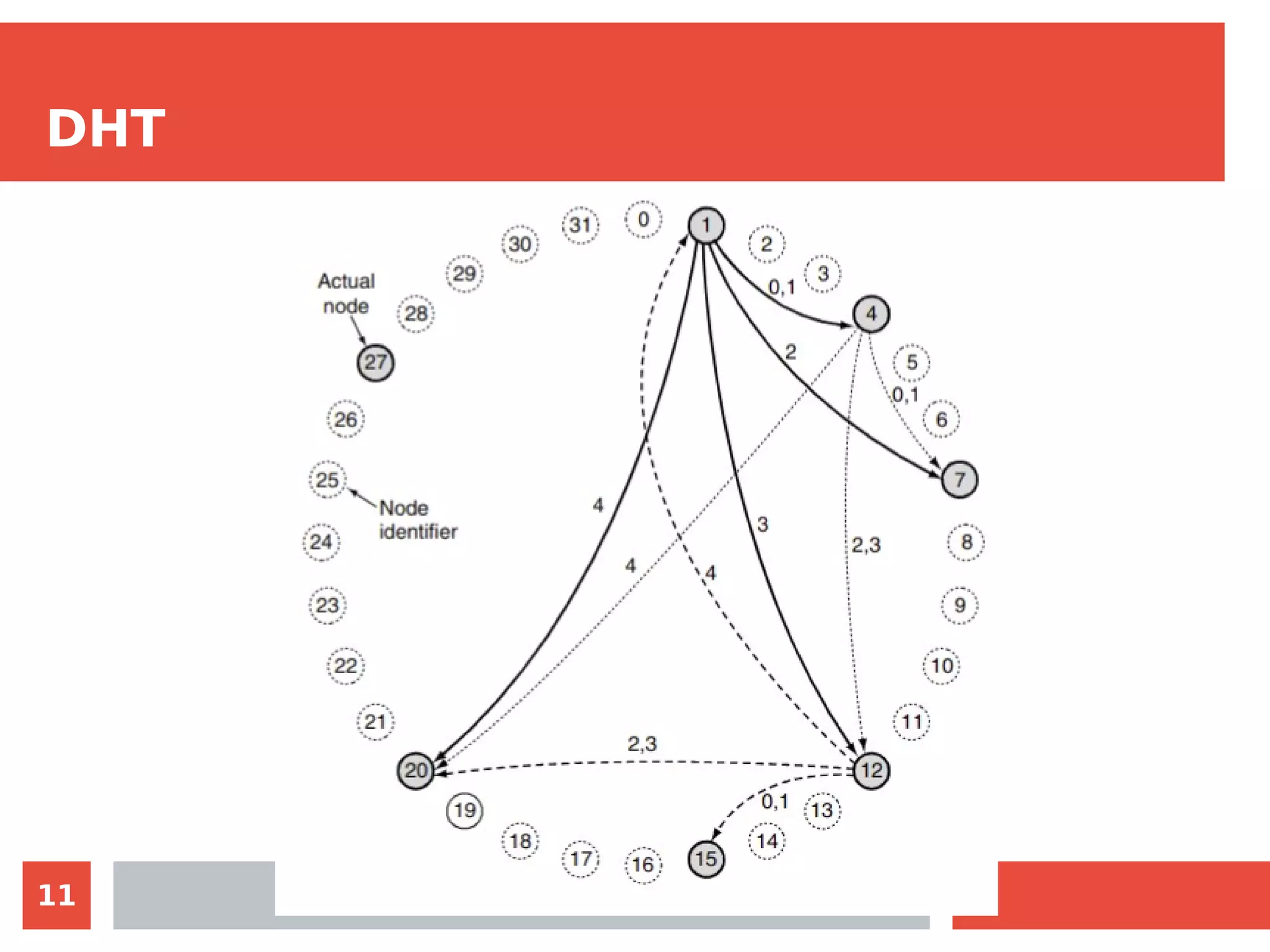 11
DHT
 