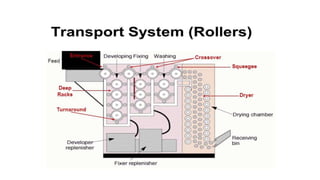 Factors affecting fixing solution
 