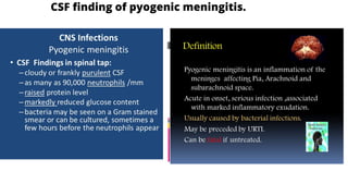 CSF finding of pyogenic meningitis.
 