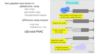 Non palpable mass lesions in-
a]Abdominal cavity
liver mass.
pancreatic mass
retroperitonel masses
b]Thorasic cavity masses-
lung mass
mediastinum mas
c]Scrotal FNAC
 