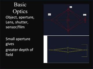 Basic
Optics
Object, aperture,
Lens, shutter,
sensor/film
Small aperture
gives
greater depth of
field
 