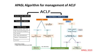 ACLF : Acute on Chronic Liver Failure | PPTX