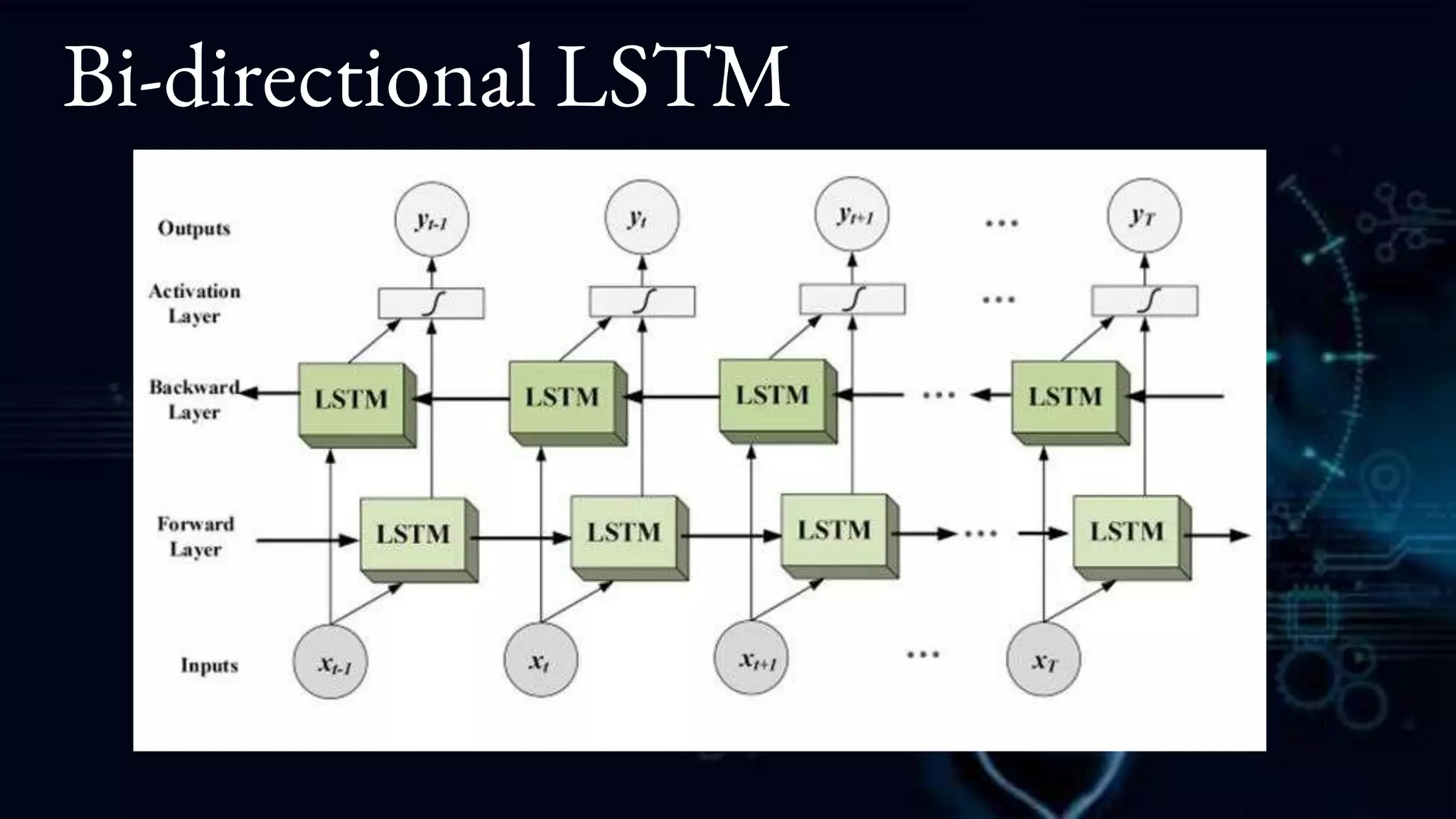 Bi-directional LSTM
 
