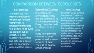 COMPARISON BETWEEN TOPOLOGIES
Star Topology
Star topology is a
network topology in
which each network
component is
physically connected
to a central node such
as a router, hub or
switch. In a star
topology, the central
hub acts like a server
and the connecting
nodes act like clients.
Peer-to-Peer Topology
In peer to peer
architecture, every
node is connected to
another node directly.
Every computer node
is referred to as a
peer.
Every peer provides
services to other
peers as well as uses
services of them.
There is no central
server present.
Mesh Topology
In a mesh topology, there
is no central connection
point. Instead, each node
is connected to at least
one other node and
usually to more than one.
Each node is capable of
sending messages to
and receiving messages
from other nodes. The
nodes act as relays,
passing on a message
toward its ﬁnal
destination.
 
