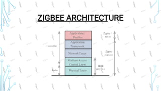 ZIGBEE ARCHITECTURE
 
