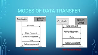 MODES OF DATA TRANSFER
 