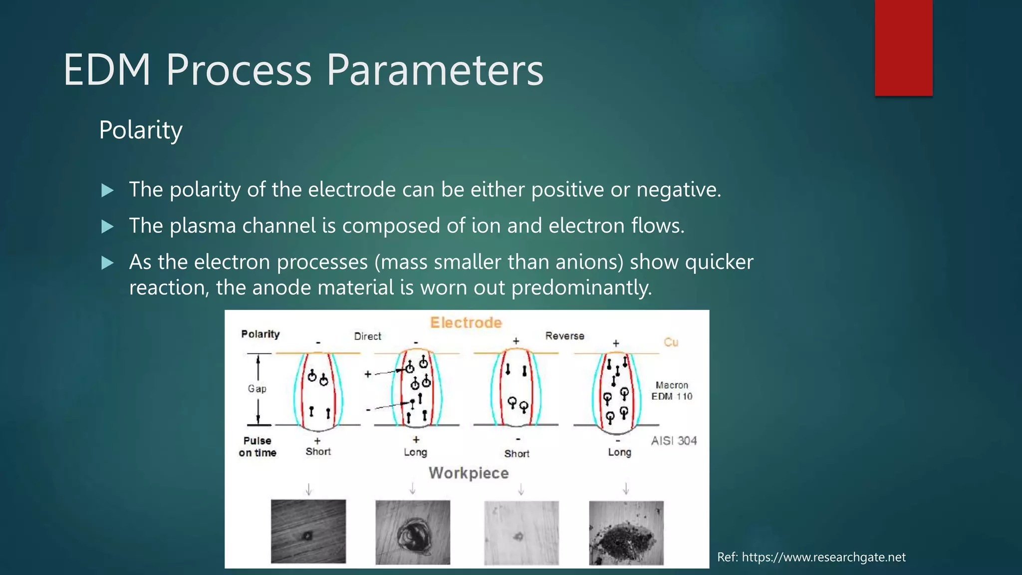 EDM.pptx | Chemistry | Science