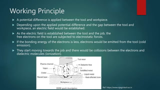Working Principle
 A potential difference is applied between the tool and workpiece.
 Depending upon the applied potential difference and the gap between the tool and
workpiece, an electric field would be established.
 As the electric field is established between the tool and the job, the
free electrons on the tool are subjected to electrostatic forces.
 If the bonding energy of the electrons is less, electrons would be emitted from the tool (cold
emission).
 They start moving towards the job and there would be collisions between the electrons and
dielectric molecules (ionization).
Ref: https://www.rajagiritech.ac.in
 