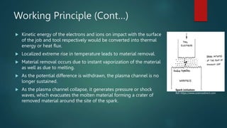 Working Principle (Cont…)
 Kinetic energy of the electrons and ions on impact with the surface
of the job and tool respectively would be converted into thermal
energy or heat flux.
 Localized extreme rise in temperature leads to material removal.
 Material removal occurs due to instant vaporization of the material
as well as due to melting.
 As the potential difference is withdrawn, the plasma channel is no
longer sustained.
 As the plasma channel collapse, it generates pressure or shock
waves, which evacuates the molten material forming a crater of
removed material around the site of the spark.
Spark initiation
Ref: https://www.sciencedirect.com
 