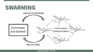 Swarm Intelligence Applications in Unmanned Aerial Vehicles.pdf