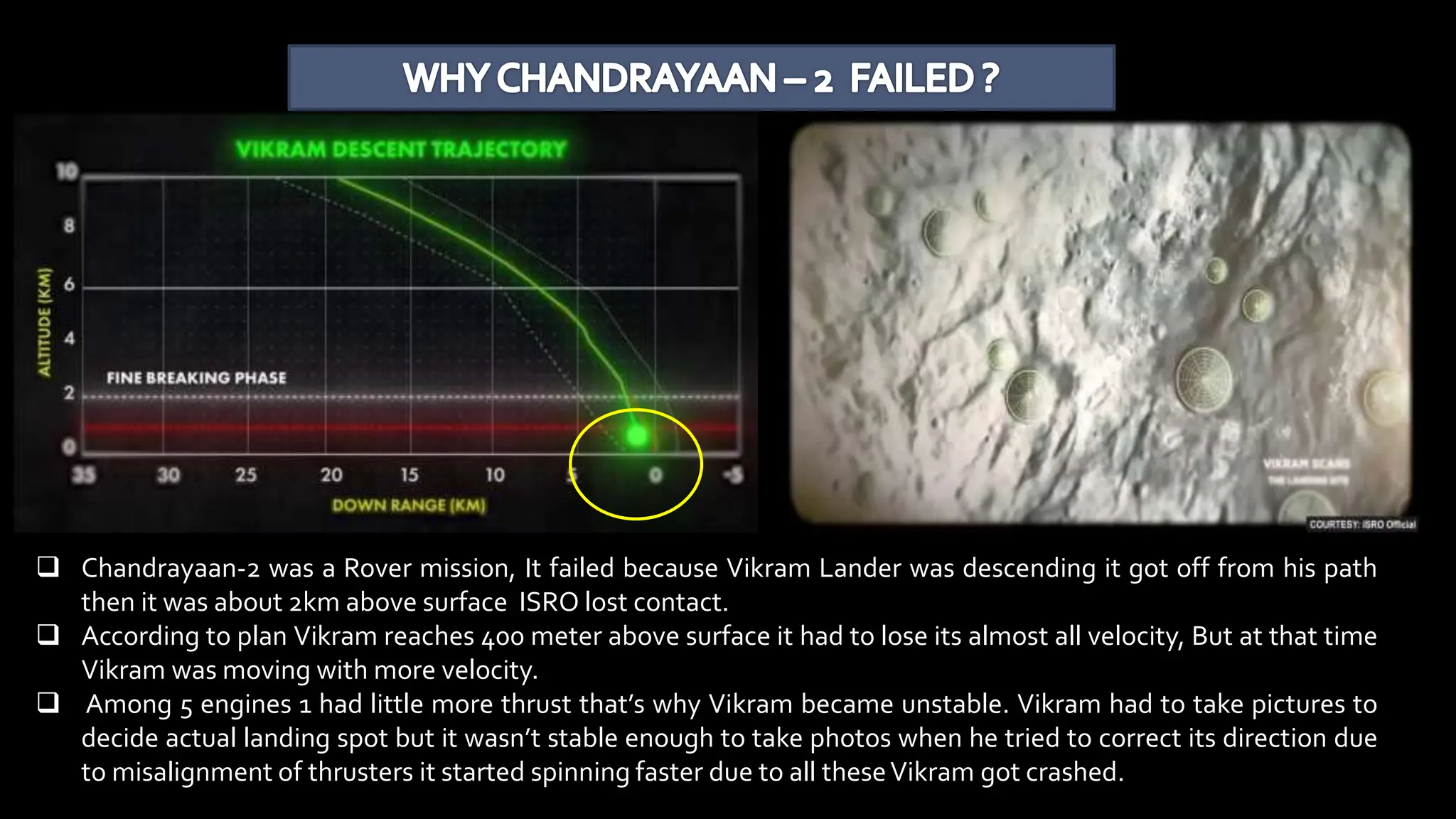  Chandrayaan-2 was a Rover mission, It failed because Vikram Lander was descending it got off from his path
then it was about 2km above surface ISRO lost contact.
 According to plan Vikram reaches 400 meter above surface it had to lose its almost all velocity, But at that time
Vikram was moving with more velocity.
 Among 5 engines 1 had little more thrust that’s why Vikram became unstable. Vikram had to take pictures to
decide actual landing spot but it wasn’t stable enough to take photos when he tried to correct its direction due
to misalignment of thrusters it started spinning faster due to all theseVikram got crashed.
 
