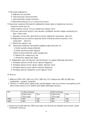 4
8.Эрэлтийн инфляци нь:
a. Нефтийн үнэ өссөнөөс
b. Ажиллагсадын цалин өссөнөөс
c. Ажилгүйдлийн түвшин өссөнөөс
d. Мөнгөний нийлүүлэлт хэт нэмэгдсэнээс үүснэ
9.Урьдчилан таамаглах боломжгүй инфляцийн улмаас гарах аз туршилтын өсөлтөд
нөлөөлөх хүчин зүйл нь:
а.Банк өөрийн олгосон зээлд аз туршилтын шагнал олгох
b.Тогтмол орлоготой хүмүүст өгөх шилжих төлбөрийг засгийн газраас индексжүүлэх
арга хэмжээ авах
c. Банкнаас тогтмол бус орлоготой үл хөдлөх хөрөнгийг худалдахыг эрмэлзэх
d. Инфляцийн үед үнэгүйдэлд ордоггүй актив хэлбэрээр мөнгөө хадгалах гэсэн
хүмүүсийн эрмэлзэл
e. Өмнөх бүх хариулт зөв
10. Урьдчилан таамаглах боломжгүй инфляци гарах шалтгаан нь:
а.Эдийн засгийн хохирол байхгүй
b.Эдийн засгийн үр ашиг буурсан
c.Орлого болон баялгийг дахин хуваарилсан
d. Зөвхөн б ба в хариултууд зөв
e. Өмнөх бүх хариултууд буруу
11. Инфляцийн эсрэг авч явуулах сангийн бодлого нь дараах байдлаар хэрэгжинэ.
a. Татварын орлогыг өсгөж улсын зардлыг бууруулах
b. Татварын орлого улсын зардал хоёрыг хоёуланг өсгөх
c. Татварын орлого улсын зардал хоёуланг бууруулах
d. Татварын орлогыг бууруулж улсын зардлыг өсгөх
II. Бодлого
1.2000 онд ХҮИ 110%, 2001 онд 123%, 2002 онд 131%, байсан бол 2001 ба 2002 оны
инфляцийн түвшинг тодорхойл.
2. Бодлого 4. Эдийн засагт дараах хоёр төрлийн барааг хэрэглэдэг бөгөөд тэдгээрийн үнэ ба
хэрэглээний сагсанд эзлэх хувийн жин дараах байдлаар өгөгдсөн.
Он А бүтээгдэхүүн Б бүтээгдэхүүн
Хэрэглээнд
Эзлэх хувь
Үнэ Хэрэглээнд
Эзлэх хувь
Үнэ
2002 70% 250 30% 500
2003 60% 240 40% 550
а. Дээрх мэдээллийг ашиглан 2002 оныг суурь жил болгож жил бүрийн хэрэглээний үнийн
индексийг тооцно уу.
 