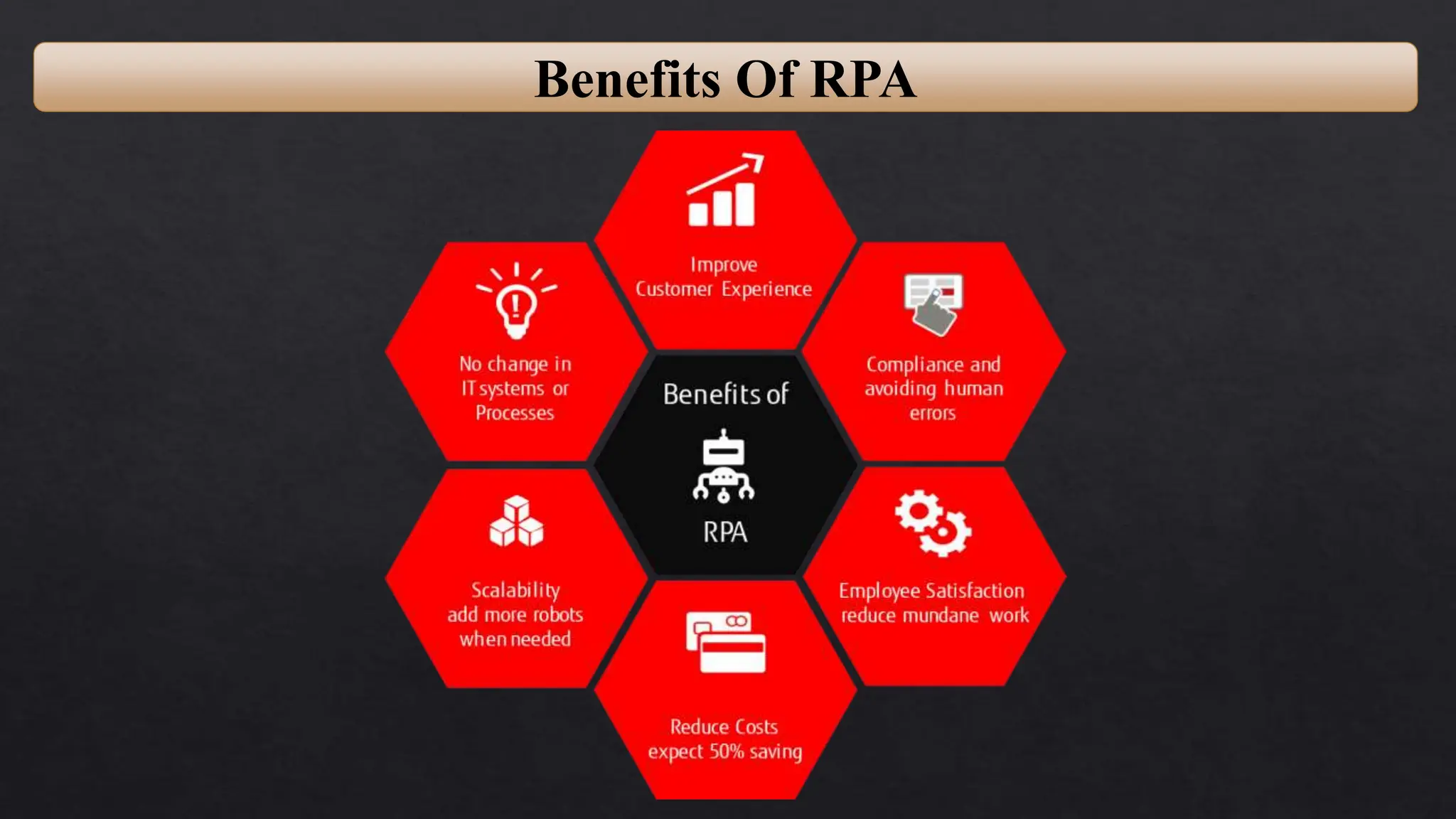 Benefits Of RPA
 