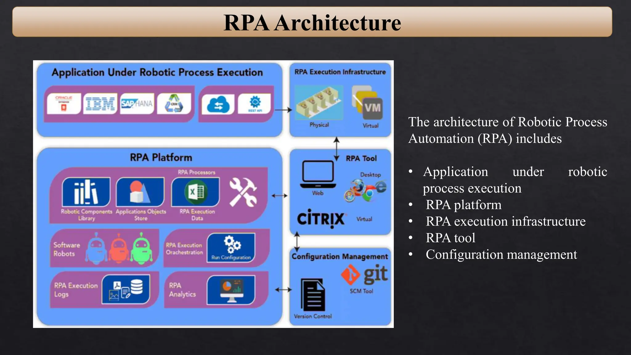 RPAArchitecture
The architecture of Robotic Process
Automation (RPA) includes
• Application under robotic
process execution
• RPA platform
• RPA execution infrastructure
• RPA tool
• Configuration management
 