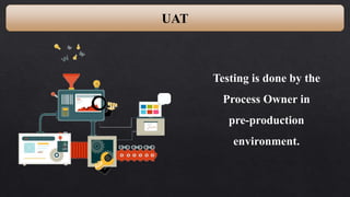 UAT
Testing is done by the
Process Owner in
pre-production
environment.
 