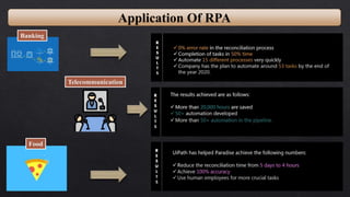 Application Of RPA
Banking
Telecommunication
Food
 