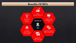 Benefits Of RPA
 