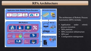 RPAArchitecture
The architecture of Robotic Process
Automation (RPA) includes
• Application under robotic
process execution
• RPA platform
• RPA execution infrastructure
• RPA tool
• Configuration management
 