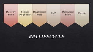 RPA LIFECYCLE
Discovery
Phase
Solution
Design Phase
Development
Phase
UAT
Deployment
Phase
Execute
 