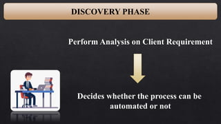 DISCOVERY PHASE
Perform Analysis on Client Requirement
Decides whether the process can be
automated or not
 