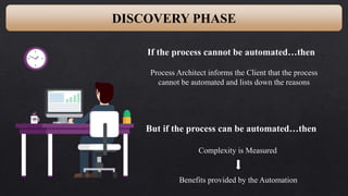 But if the process can be automated…then
Complexity is Measured
Benefits provided by the Automation
DISCOVERY PHASE
If the process cannot be automated…then
Process Architect informs the Client that the process
cannot be automated and lists down the reasons
 