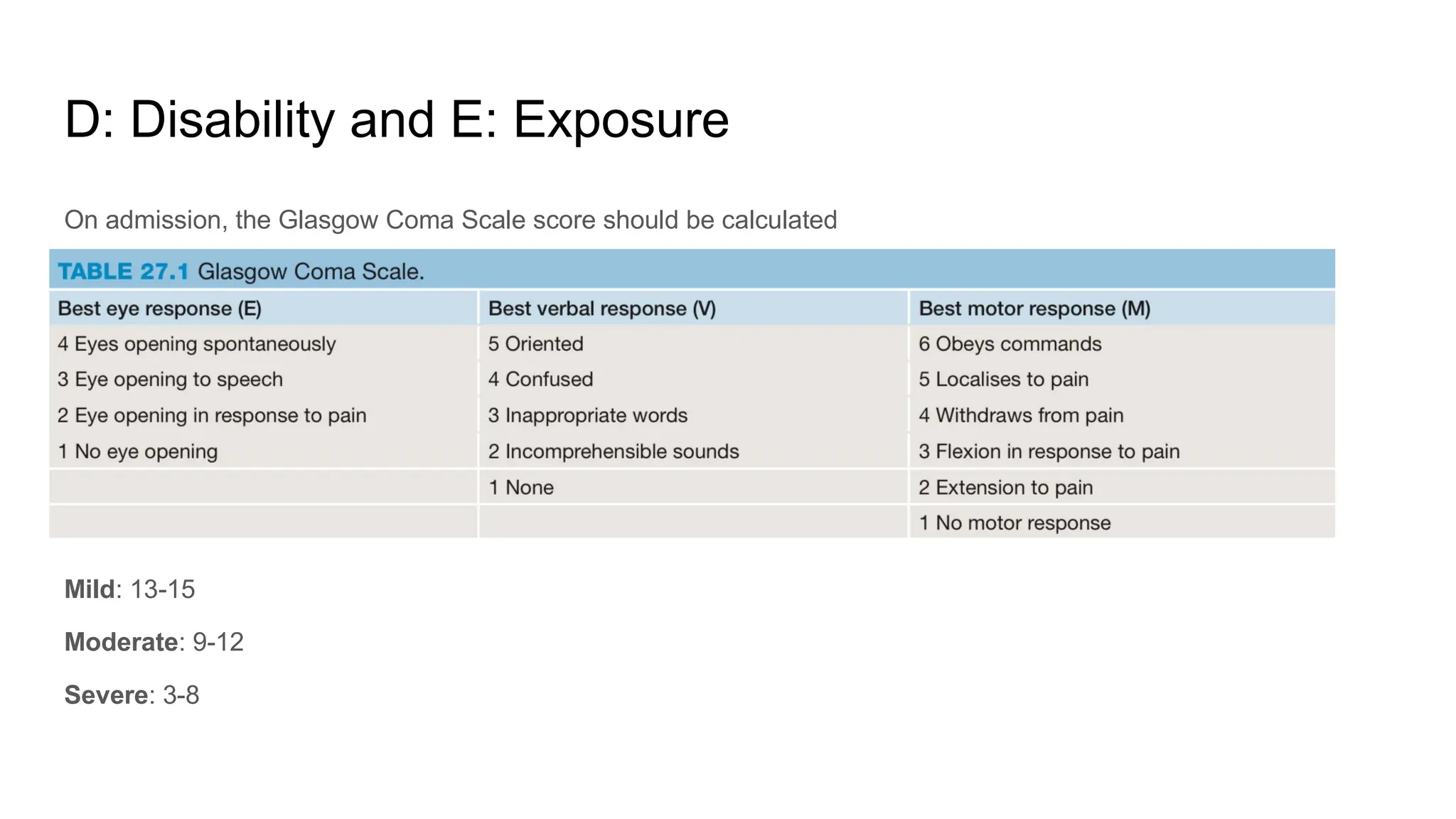 D: Disability and E: Exposure
On admission, the Glasgow Coma Scale score should be calculated
Mild: 13-15
Moderate: 9-12
Severe: 3-8
 