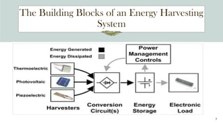 Design and power management of energy harvesting embedded systems ...