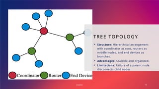 TREE TOPOLOGY
 Structure: Hierarchical arrangement
with coordinator as root, routers as
middle nodes, and end devices as
branches.
 Advantages: Scalable and organized.
 Limitations: Failure of a parent node
disconnects child nodes.
ZIGBEE 16
 
