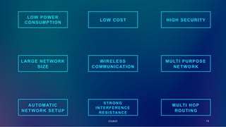 ZIGBEE 18
LOW COST HIGH SECURITY
LOW POWER
CONSUMPTION
WIRELESS
COMMUNICATION
MULTI PURPOSE
NETWORK
AUTOMATIC
NETWORK SETUP
STRONG
INTERFERENCE
RESISTANCE
MULTI HOP
ROUTING
LARGE NETWORK
SIZE
 