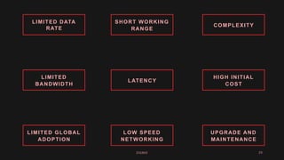 ZIGBEE 20
SHORT WORKING
RANGE
COMPLEXITY
LIMITED DATA
RATE
LATENCY
HIGH INITIAL
COST
LIMITED GLOBAL
ADOPTION
LOW SPEED
NETWORKING
UPGRADE AND
MAINTENANCE
LIMITED
BANDWIDTH
 