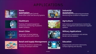 ZIGBEE 22
APPLICATIONS
Home
automation
Smart Lighting (Light Control)
Smart Door Locks and Security Systems
Industrial
Automation
Monitoring of manufacturing processes.
Monitoring the condition of equipment
Healthcare
Tracking of hospital equipment
Continuous monitoring of patient's
health condition.
Agriculture
Soil moisture and temperature monitoring
Water management and control of irrigation
systems
Smart Cities
Automation of street lighting.
Traffic lights and traffic control
Military Applications
Monitoring of equipment and vehicles
Border security systems
Retail and Supply Management
Monitoring of items in warehouses
Tracking of transport vehicles
Education
Digital boards and smart classrooms.
Campus lighting and security.
 