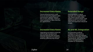 ZigBee 24
FUTURE
ENHANCEMENT
Increased Data Rates
Future enhancements could
focus on boosting Zigbee's data
transmission speeds beyond
the current 250 kbps, making it
more suitable for data intensive
IoT applications.
Extended Range
Improvements in signal
strength and range (beyond
100 meters) would enable
Zigbee to support larger scale
deployments, such as smart
cities and expansive industrial
setups.
Increased Data Rates
Upgrading encryption protocols
and introducing advanced
security features like quantum
resistant algorithms to address
evolving cybersecurity threats
AI and ML Integration
Incorporating artificial
intelligence and machine
learning to optimize network
performance, enable predictive
maintenance, and enhance
device interoperability in
complex IoT ecosystems.
 