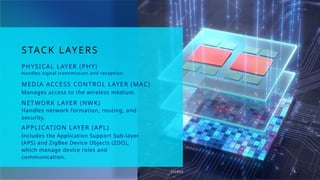 STACK LAYERS
PHYSICAL LAYER (PHY)
Handles signal transmission and reception.
MEDIA ACCESS CONTROL LAYER (MAC)
Manages access to the wireless medium.
NETWORK LAYER (NWK)​
Handles network formation, routing, and
security.
8
APPLICATION LAYER (APL)
Includes the Application Support Sub-layer
(APS) and ZigBee Device Objects (ZDO),
which manage device roles and
communication.
ZIGBEE
 
