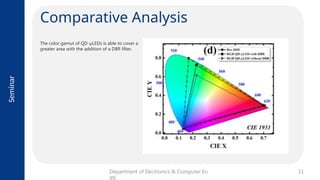 Quantum-Dot Display Technology - KTU .pptx