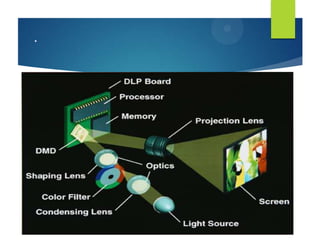 Digital Cinema | PPTX | Home Entertainment Systems | Consumer Electronics