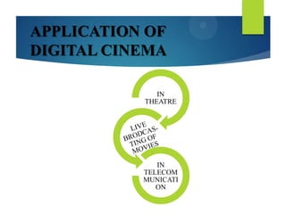Digital Cinema | PPTX