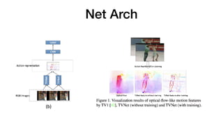 Net Arch
 