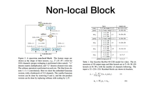 Non-local Block
 