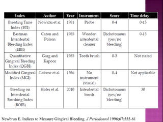 Index Author Year Instrument Score Time delay
Newbrun E. Indices to Measure Gingival Bleeding. J Periodontol 1996;67:555-61
 