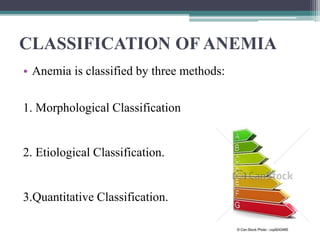 anemia- oral health | PPTX