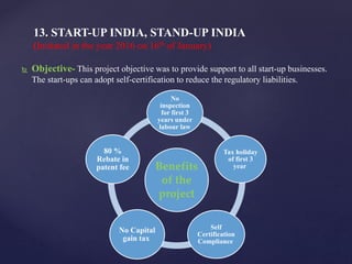  Objective- This project objective was to provide support to all start-up businesses.
The start-ups can adopt self-certification to reduce the regulatory liabilities.
13. START-UP INDIA, STAND-UP INDIA
(Initiated in the year 2016 on 16th of January)
Benefits
of the
project
No
inspection
for first 3
years under
labour law
Tax holiday
of first 3
year
Self
Certification
Compliance
No Capital
gain tax
80 %
Rebate in
patent fee
 