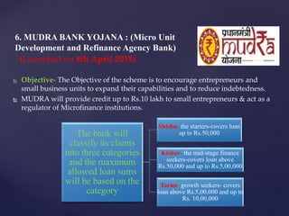  Objective- The Objective of the scheme is to encourage entrepreneurs and
small business units to expand their capabilities and to reduce indebtedness.
 MUDRA will provide credit up to Rs.10 lakh to small entrepreneurs & act as a
regulator of Microfinance institutions.
6. MUDRA BANK YOJANA : (Micro Unit
Development and Refinance Agency Bank)
(Launched on 8th April 2015)
The bank will
classify its clients
into three categories
and the maximum
allowed loan sums
will be based on the
category
Shishu- the starters-covers loan
up to Rs.50,000
Kishor- the mid-stage finance
seekers-covers loan above
Rs.50,000 and up to Rs.5,00,000
Tarun- growth seekers- covers
loan above Rs.5,00,000 and up to
Rs. 10,00,000
 